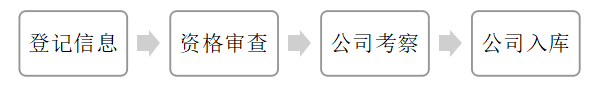 圖3.png